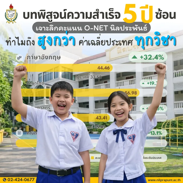 ผลสอบ O-NET ป.6 ทะยานเหนือระดับประเทศ
